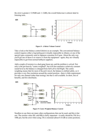 the error is greater (+2.89dB and -1.12dB), the overall behaviour is almost ideal in
listening tests.
Figure 8 - A Better Volume Control
Take a look at the balance control (below) as an example. The conventional balance
control requires either a log/antilog pot (virtually impossible to obtain), or one of the
special types commonly used in Japanese consumer hi-fi gear. About the only way
you'll get one of those is to remove it from the equipment - again, they are virtually
impossible to get from normal hobbyist suppliers.
Add a couple of resistors to a dual gang linear pot, and the problem is solved. Not
only is the pot heavily "centre weighted", but will also maintain a relatively constant
sound level as the balance is changed from full Left to full Right. The centre
weighting means that for most of the pot's travel, the balance is shifted subtly, so it
provides a very fine resolution around the central position - there is little requirement
for only one channel (other than testing), but that is still available. In short, lots of
benefits, and few drawbacks.
Figure 9- Centre Weighted Balance Control
Needless to say there are many other configurations that can be used, and this is but
one. The resistor value (RL and RR) is fairly important - it really should be 35k for a
100k pot, but the error when using 33k is minimal (about 0.16 dB at centre position).
- 32 -
 