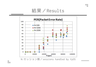 ԇY혣Testing procedure 
(4) VyOS NAT table Ҋ 
Show NAT statistics on VyOS 
vyos@vyos:~$ show nat source statistics 
rule pkts bytes interface 
---- ---- ----- --------- 
10 100K 2800K eth1 
 