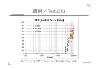 YResults 
N:åsessions handled by VyOS 
 