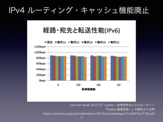 IPv4 ルーティング・キャッシュ機能廃止
Internet Week 2010 S7 Vyatta ∼仮想世界をになうルーター∼
『Vyatta 徹底評価！』の資料より引用
https://www.nic.ad.jp/ja/materials/iw/2010/proceedings/s7/iw2010-s7-03.pdf
7
 
