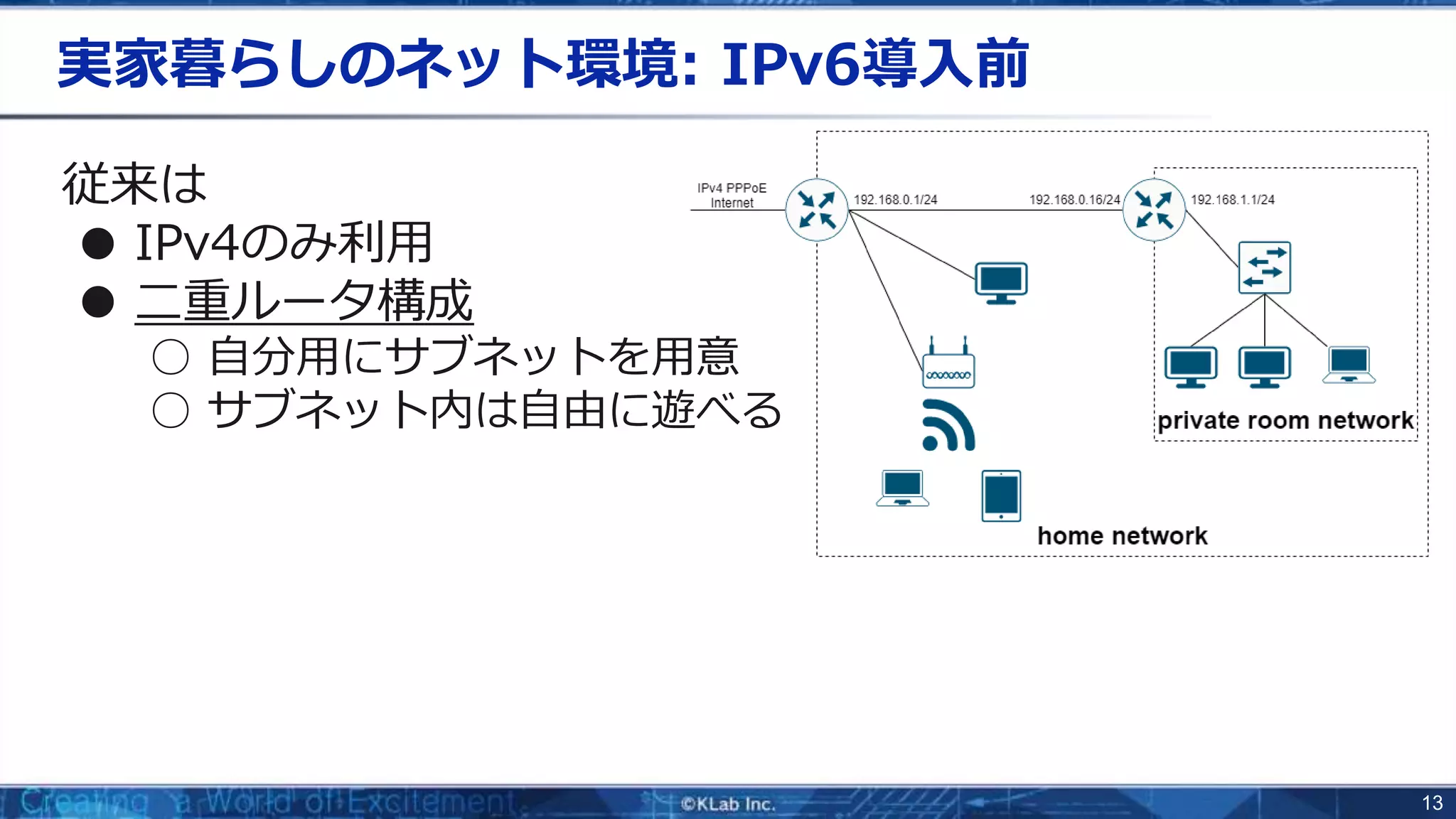 13
実家暮らしのネット環境: IPv6導入前
従来は
● IPv4のみ利用
● 二重ルータ構成
○ 自分用にサブネットを用意
○ サブネット内は自由に遊べる
 