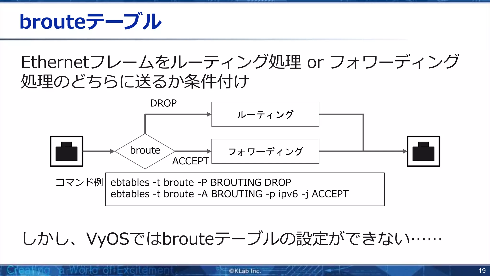 19
brouteテーブル
Ethernetフレームをルーティング処理 or フォワーディング
処理のどちらに送るか条件付け
しかし、VyOSではbrouteテーブルの設定ができない……
broute
DROP
ACCEPT
フォワーディング
ルーティング
ebtables -t broute -P BROUTING DROP
ebtables -t broute -A BROUTING -p ipv6 -j ACCEPT
コマンド例
 