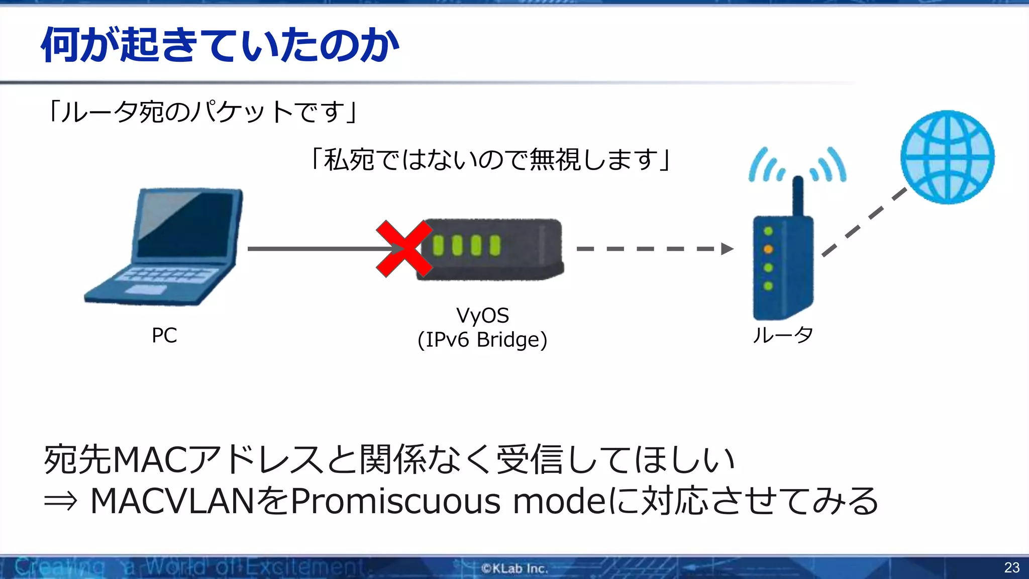 23
何が起きていたのか
宛先MACアドレスと関係なく受信してほしい
⇒ MACVLANをPromiscuous modeに対応させてみる
PC
VyOS
(IPv6 Bridge) ルータ
「ルータ宛のパケットです」
「私宛ではないので無視します」
 