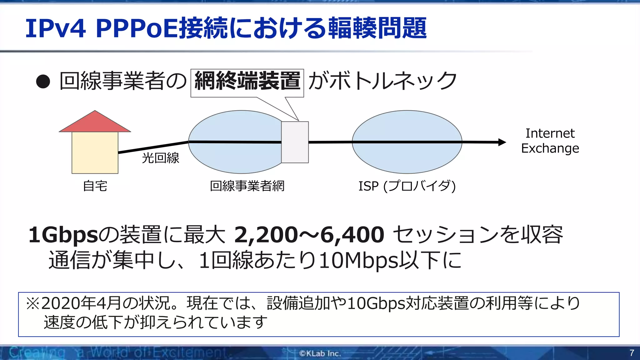 7
● 回線事業者の 網終端装置 がボトルネック
1Gbpsの装置に最大 2,200～6,400 セッションを収容
通信が集中し、1回線あたり10Mbps以下に
IPv4 PPPoE接続における輻輳問題
自宅 回線事業者網 ISP (プロバイダ)
光回線
Internet
Exchange
※2020年4月の状況。現在では、設備追加や10Gbps対応装置の利用等により
速度の低下が抑えられています
 