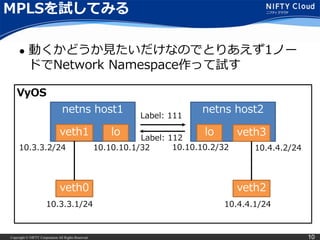 Copyright © NIFTY Corporation All Rights Reserved. 10
MPLSを試してみる
 動くかどうか見たいだけなのでとりあえず1ノー
ドでNetwork Namespace作って試す
netns host1
veth1
netns host2
veth3
veth0 veth2
lo lo
10.3.3.1/24 10.4.4.1/24
10.10.10.1/3210.3.3.2/24 10.4.4.2/2410.10.10.2/32
Label: 111
Label: 112
VyOS
 