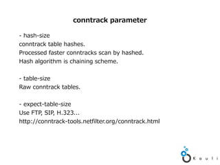 Contrack Tools Kauli SSPにおけるVyOSの導入事例 | PDF
