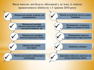 Види виплат, які будуть збільшені у зв`язку зі зміною
прожиткового мінімуму з 1 травня 2016 року
Мінімальна пенсія за віком для
непрацюючих
Мінімальні пенсійні
виплати інвалідам війни та
учасникам бойових дій
Мінімальна пенсійна
виплата інвалідам ЧАЕС
Мінімальна пенсія
шахтарям
Мінімальна пенсія «військових»
пенсіонерів
Пенсія за особливі заслуги перед
Україною
Підвищення ветеранам
війни та членам їх сімей
Підвищення жертвам
нацистських переслідувань
Надбавка донорам
Державна соціальна допомога на
догляд інвалідам війни
.
.
.
.
.
.
.
.
.
.
 