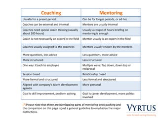 Coaching	
  

Mentoring	
  

Usually	
  for	
  a	
  preset	
  period	
  

Can	
  be	
  for	
  longer	
  periods,	
  or	
  ad	
  hoc	
  

Coaches	
  can	
  be	
  external	
  and	
  internal	
  

Mentors	
  are	
  usually	
  internal	
  

Coaches	
  need	
  special	
  coach	
  training	
  (usually	
  
about	
  100	
  hours)	
  

Usually	
  a	
  couple	
  of	
  hours	
  brieﬁng	
  on	
  
mentoring	
  is	
  enough	
  

Coach	
  is	
  not	
  necessarily	
  an	
  expert	
  in	
  the	
  ﬁeld	
   Mentor	
  usually	
  is	
  an	
  expert	
  in	
  the	
  ﬁled	
  
Coaches	
  usually	
  assigned	
  to	
  the	
  coachees	
  

Mentors	
  usually	
  chosen	
  by	
  the	
  mentees	
  

More	
  ques@ons,	
  less	
  advice	
  

Less	
  ques@ons,	
  more	
  advice	
  

More	
  structured	
  

Less	
  structured	
  

One	
  way:	
  Coach	
  to	
  employee	
  
	
  

Mul@ple	
  ways:	
  Top	
  down,	
  down	
  top	
  or	
  
reciprocal	
  

Session	
  based	
  

Rela@onship	
  based	
  

More	
  formal	
  and	
  structured	
  

Less	
  formal	
  and	
  structured	
  

Aligned	
  with	
  company's	
  talent	
  development	
  
agenda	
  

More	
  personal	
  
	
  

Goal	
  is	
  skill	
  improvement,	
  problem	
  solving	
  

Goal	
  is	
  career	
  development,	
  more	
  poli@cs	
  
involved	
  

(*)Please	
  note	
  that	
  there	
  are	
  overlapping	
  parts	
  of	
  mentoring	
  and	
  coaching	
  and	
  
the	
  comparison	
  on	
  this	
  page	
  is	
  just	
  a	
  general	
  guideline	
  to	
  emphasize	
  the	
  major	
  
dis@nc@ons.	
  	
  

 