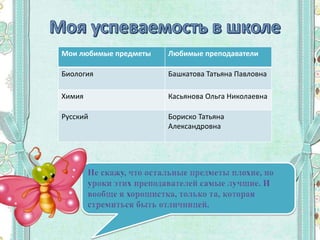 Мои любимые предметы Любимые преподаватели
Биология Башкатова Татьяна Павловна
Химия Касьянова Ольга Николаевна
Русский Бориско Татьяна
Александровна
 