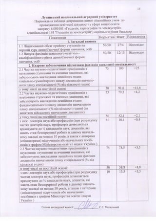 Висновки експертної комісії Міністерства освіти і науки України