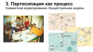 Совместное моделирование. Концептуальная модель
3. Партисипация как процесс
 
