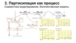 Совместное моделирование. Количественная модель.
3. Партисипация как процесс
 