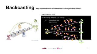 Backcasting (http://www.slideshare.net/mmilan/backcasting-101-final-public)
 