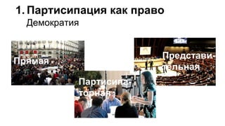 1. Партисипация как право
Демократия
Прямая
Представи-
тельная
Партисипа-
торная
 