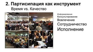 Общественные
слушания -
суррогат участия
Информирование
Консультирование
Вовлечение
Сотрудничество
Исполнение
2. Партисипация как инструмент
Время vs. Качество
 
