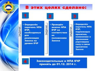 В этих целях сделано: 
1 2 3 
4 Законодательные и НПА КЧР 
принять до 01.12. 2014 г. 
 
