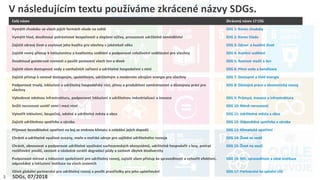 3
V následujícím textu používáme zkrácené názvy SDGs.
Celý název Zkrácený název 17 Cílů
Vymýtit chudobu ve všech jejích fo...