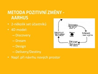 METODA POZITIVNÍ ZMĚNY -
AARHUS
• 2-několik set účastníků
• 4D model:
– Discovery
– Dream
– Design
– Delivery/Destiny
• Např. při návrhu nových prostor
 