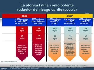 RR = reducción de riesgo.
Nivel del LDL-C
en la
aleatorización
90
mg/dL
10.305 pacientes
HTA sin ECC
en ASCOT-LLA
133
mg/dL
2838 pacientes
con diabetes
en CARDS
77
mg/dL
116
mg/dL
Nivel del
LDL-C en el
seguimiento
10.001 pacientes
con ECC
en TNT
77
mg/dL
<130
mg/dL
654 pacientes
con ECC
en REVERSAL
79
mg/dL
150
mg/dL
4162 pacientes
con ECC
en PROVE IT
62
mg/dL
106
mg/dL
10 mg 80 mg*
• RRR de 36%
de IM no mortal
y ECC mortal
• RRR de 27%
de AVC
• RRR de 37%
de muerte y
principales
eventos CV
• RR de 48%
de AVC
Resultados • RR de 22% de
los principales
eventos CV
• RR de 25%
de AVC
Significativamente
impactó la
progresión de la
enfermedad
aterosclerótica;
pravastatina
se asoció con
una progresión
adicional de
la enfermedad
• RR de 16% de
los principales
eventos CV
frente a
pravastatina
16. Sever PS et al for the ASCOT investigators. Lancet 2003;361:1149-58 / 17. Colhoun HM et al. Lancet 2004;364: 685-96. / 20. Cannon CP et al.
N Eng J Med 2004;350:1495-504 / 21. LaRosa JC et al.for the Treating to New Targets (TNT) investigators. N Eng J Med 2005; 352:1425-35 /
27. Nissen SE et al. JAMA2004 Mar 3; 291(9):1071-80
La atorvastatina como potente
reductor del riesgo cardiovascular
 