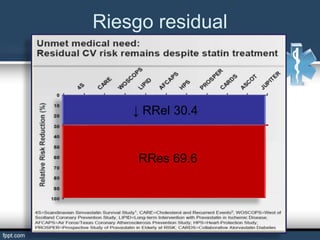 Riesgo residual
↓ RRel 30.4
RRes 69.6
 