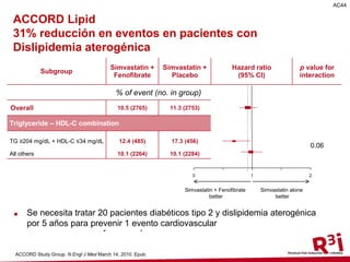 ACCORD Lipid
31% reduction in events in patients with atherogenic dyslipidemia
Subgroup
Simvastatin +
Fenofibrate
Simvastatin +
Placebo
Hazard ratio
(95% CI)
p value for
interaction
% of event (no. in group)
Overall 10.5 (2765) 11.3 (2753)
Triglyceride – HDL-C combination
0.06
TG ≥204 mg/dL + HDL-C ≤34 mg/dL
All others
12.4 (485)
10.1 (2264)
17.3 (456)
10.1 (2284)
ACCORD Study Group. N Engl J Med March 14, 2010. Epub.
 20 patients with type 2 diabetes and atherogenic dyslipidemia needed
to be treated for 5 years to prevent one CV event
1 20
Simvastatin + Fenofibrate
better
Simvastatin alone
better
AC44
ACCORD Lipid
31% reducción en eventos en pacientes con
Dislipidemia aterogénica
Se necesita tratar 20 pacientes diabéticos tipo 2 y dislipidemia aterogénica
por 5 años para prevenir 1 evento cardiovascular
 