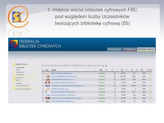 1. miejsce wśród bibliotek cyfrowych FBC
    pod względem liczby Uczestników
    tworzących bibliotekę cyfrową (55)
 