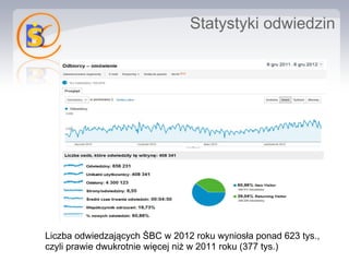 Statystyki odwiedzin




Liczba odwiedzających ŚBC w 2012 roku wyniosła ponad 623 tys.,
czyli prawie dwukrotnie więcej niż w 2011 roku (377 tys.)
 