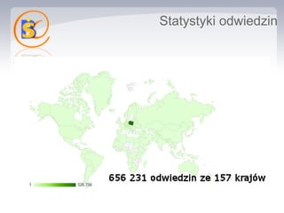 Statystyki odwiedzin
 