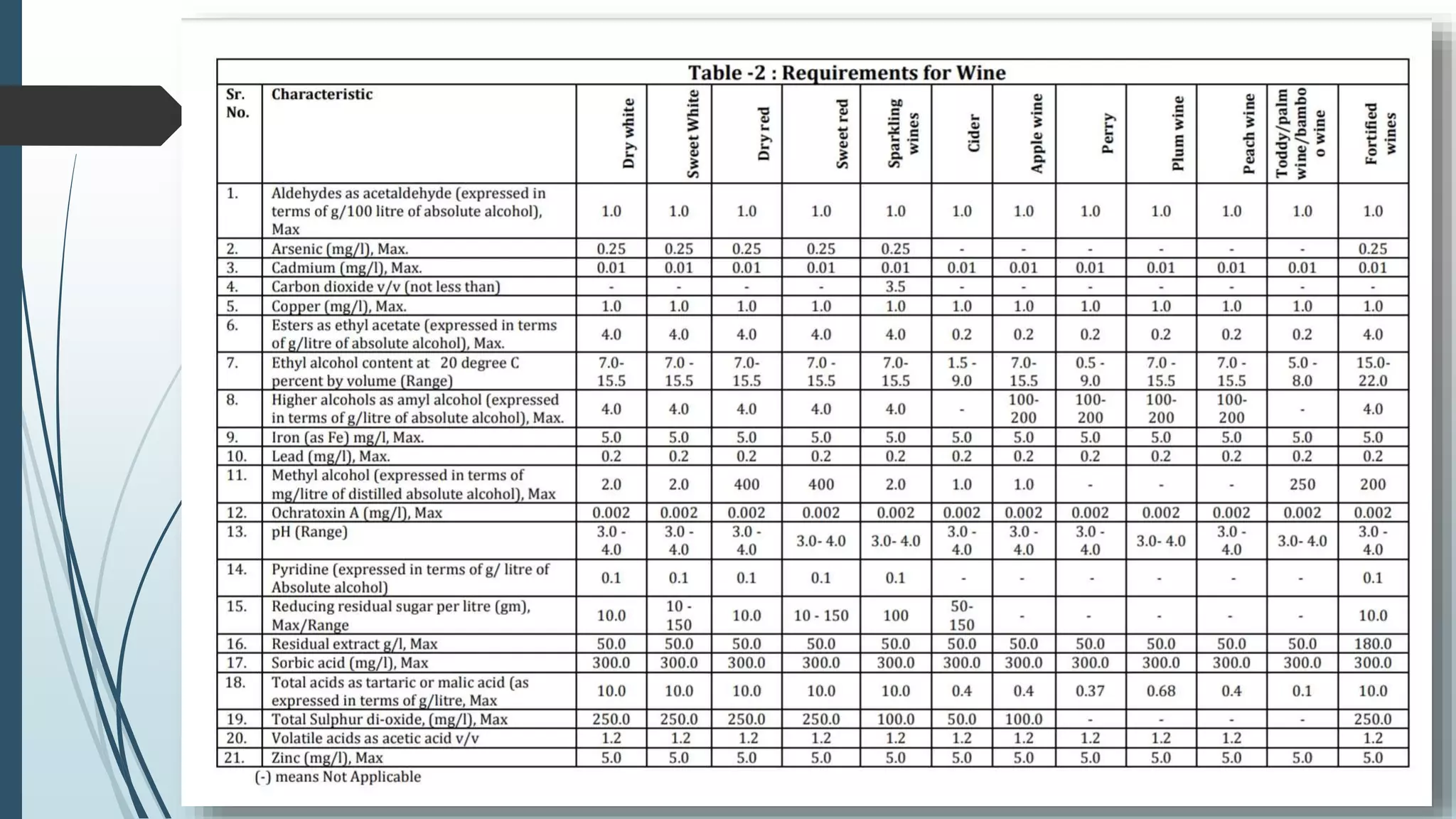 Quality control &amp; testing parameters in alcoholic beverage
