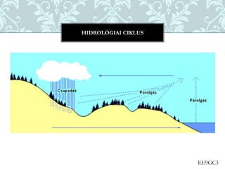 EE9GC3
HIDROLÓGIAI CIKLUS
 