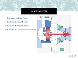 EE9GC3
• Impulzus turbina: Pelton
• Reakciós turbina: Francis
• Reakciós turbina: Kaplan
• Csőturbina
TURBINA FAJTÁK
 