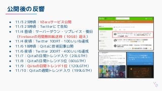 公開後の反響
● 11/3 23時頃：VZeroサービス公開
● 11/3 23時頃：Twitterにて告知
● 11/4 昼頃：サーバーダウン・リプレイス・復旧
（Firebaseの月間無料転送枠（10GB）超え）
● 11/4 夜頃：Twitter 100RT・100いいね達成
● 11/6 18時頃：Qiitaに技術記事公開
● 11/6 夜頃：Twitter 200RT・400いいね達成
● 11/7：Qiitaの日間トレンド入り（20LGTM）
● 11/8：Qiitaの日間トレンド3位（60LGTM）
● 11/9：Qiitaの日間トレンド1位（120LGTM）
● 11/10：Qiitaの週間トレンド入り（199LGTM）
 