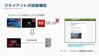 クライアントの技術構成
https://qiita.com/kotauchisunsun/items/e
40d23997a8e3f63e3d4
WebSocket
サーバー・オンライン同期部分は自作
オンラインゲーム系のライブラリは不使用
 
