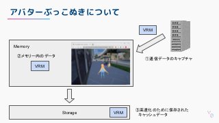 アバターぶっこぬきについて
Storage
VRM
VRM
Memory
VRM
①通信データのキャプチャ
②メモリー内のデータ
③高速化のために保存された
　キャッシュデータ
 