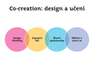 Co-creation: design a učení

Design
thinking

Zapojení
lidí

Řízení
spolutvorby

Měření a
učení se

 
