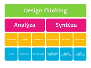 Design thinking
Analýza

Syntéza

Racionální

Logická

Deduktivní

Emocionální

Intuitivní

Induktivní

Řešení

Promyšlení

Disciplinarita

Paradigmata
/ platformy

Rapid
prototyping

Multidisciplinarita

 
