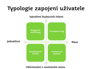 Typologie zapojení uživatele
Vytváření budoucích řešení

Designové
workshopy

Crowdsourcing

Jednotlivci

Masa

Kvantitativní
šetření

Kvalitativní
výzkum

Informování o současném stavu

 