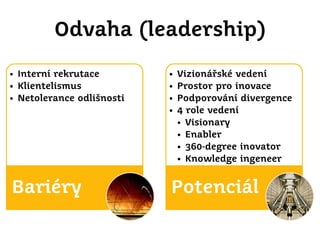 Odvaha (leadership)
• Interní rekrutace
• Klientelismus
• Netolerance odlišnosti

•
•
•
•

Vizionářské vedení
Prostor pro inovace
Podporování divergence
4 role vedení
• Visionary
• Enabler
• 360-degree inovator
• Knowledge ingeneer

Bariéry

Potenciál

 