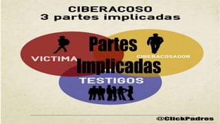Partes
Implicadas