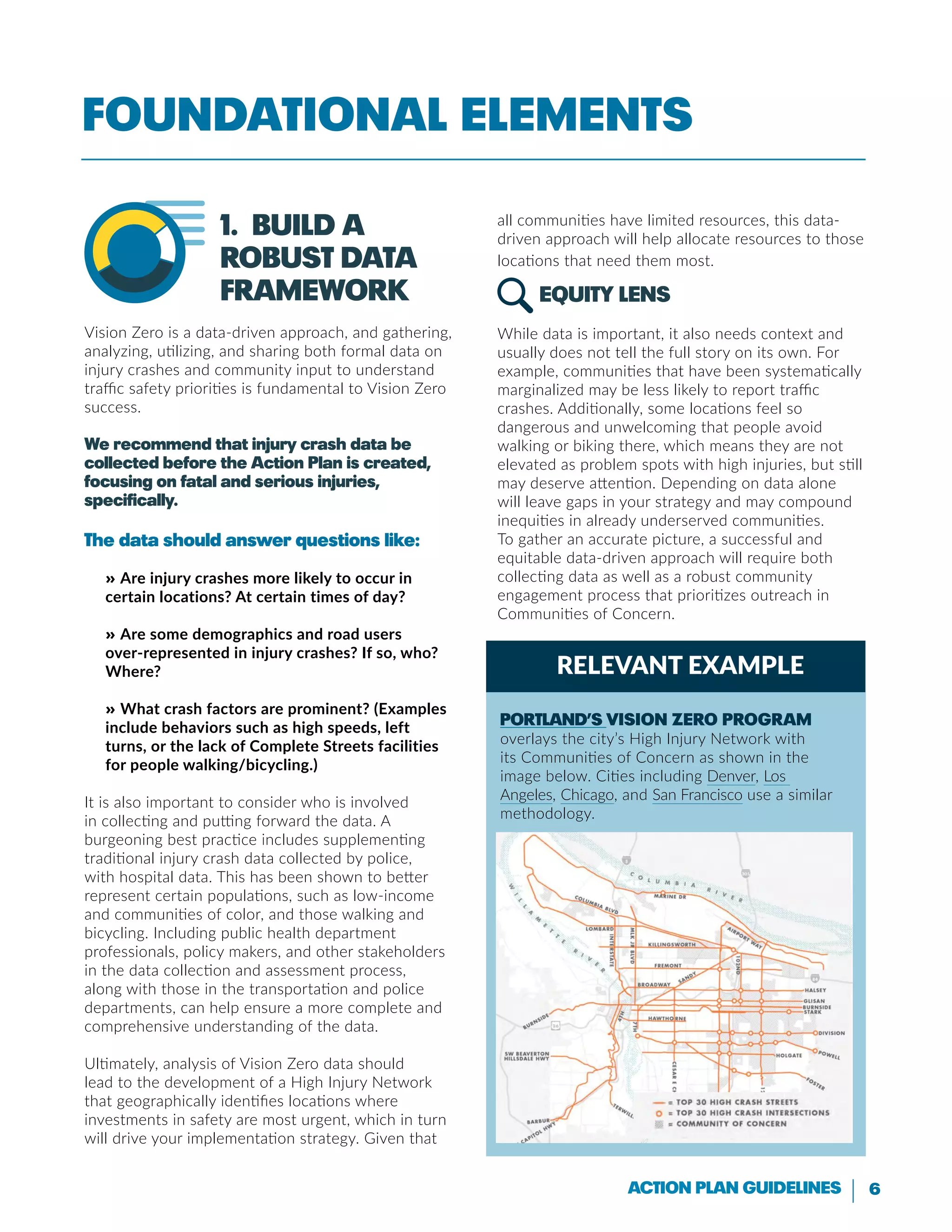6Action Plan Guidelines
1. Build a
robust data
framework
Vision Zero is a data-driven approach, and gathering,
analyzing, utilizing, and sharing both formal data on
injury crashes and community input to understand
traffic safety priorities is fundamental to Vision Zero
success.
We recommend that injury crash data be
collected before the Action Plan is created,
focusing on fatal and serious injuries,
specifically.
The data should answer questions like:
» Are injury crashes more likely to occur in
certain locations? At certain times of day?
» Are some demographics and road users
over-represented in injury crashes? If so, who?
Where?
» What crash factors are prominent? (Examples
include behaviors such as high speeds, left
turns, or the lack of Complete Streets facilities
for people walking/bicycling.)
It is also important to consider who is involved
in collecting and putting forward the data. A
burgeoning best practice includes supplementing
traditional injury crash data collected by police,
with hospital data. This has been shown to better
represent certain populations, such as low-income
and communities of color, and those walking and
bicycling. Including public health department
professionals, policy makers, and other stakeholders
in the data collection and assessment process,
along with those in the transportation and police
departments, can help ensure a more complete and
comprehensive understanding of the data.
Ultimately, analysis of Vision Zero data should
lead to the development of a High Injury Network
that geographically identifies locations where
investments in safety are most urgent, which in turn
will drive your implementation strategy. Given that
all communities have limited resources, this data-
driven approach will help allocate resources to those
locations that need them most.
Equity LENS
While data is important, it also needs context and
usually does not tell the full story on its own. For
example, communities that have been systematically
marginalized may be less likely to report traffic
crashes. Additionally, some locations feel so
dangerous and unwelcoming that people avoid
walking or biking there, which means they are not
elevated as problem spots with high injuries, but still
may deserve attention. Depending on data alone
will leave gaps in your strategy and may compound
inequities in already underserved communities.
To gather an accurate picture, a successful and
equitable data-driven approach will require both
collecting data as well as a robust community
engagement process that prioritizes outreach in
Communities of Concern.
Foundational Elements
Relevant Example
Portland’s Vision Zero program
overlays the city’s High Injury Network with
its Communities of Concern as shown in the
image below. Cities including Denver, Los
Angeles, Chicago, and San Francisco use a similar
methodology.
 
