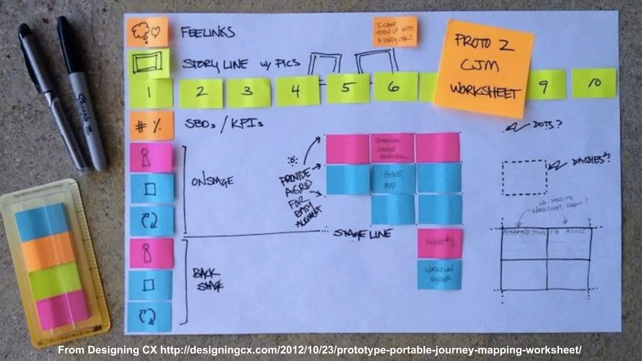 From Designing CX http://designingcx.com/2012/10/23/prototype-portable-journey-mapping-worksheet/
 