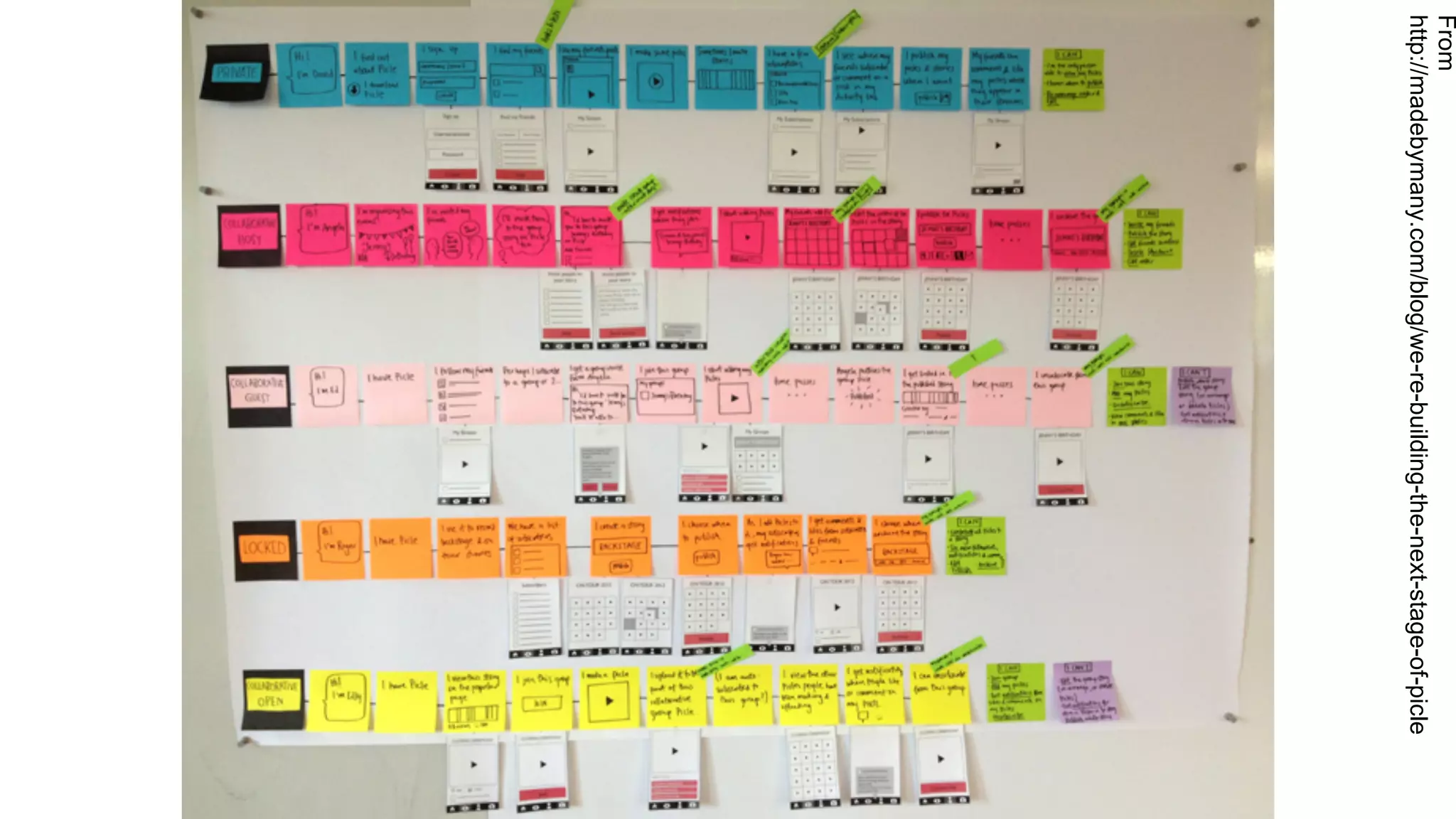 From
http://madebymany.com/blog/we-re-building-the-next-stage-of-picle
 