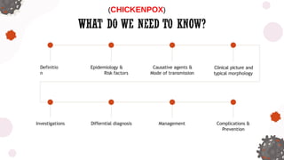 VZV (CHICKENPOX).full lecture about pptx | PPTX