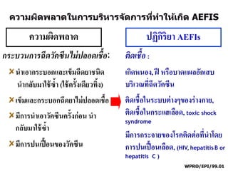 ความผิดพลาด ปฏิกิริยา AEFIs
WPRO/EPI/99.01
ติดเชื้อ:
เกิดหนอง, ฝี หรือบาดแผลอักเสบ
บริเวณที่ฉีดวัคซีน
ติดเชื้อในระบบต่างๆของร่างกาย,
ติดเชื้อในกระแสเลือด, toxic shock
syndrome
มีการกระจายของโรคติดต่อที่นาโดย
การปนเปื้อนเลือด, (HIV, hepatitis B or
hepatitis C )
กระบวนการฉีดวัคซีนไม่ปลอดเชื้อ:
นาเอากระบอกและเข็มฉีดยาชนิด
นากลับมาใช้ซ้า (ใช้ครั้งเดียวทิ้ง)
เข็มและกระบอกฉีดยาไม่ปลอดเชื้อ
มีการนาเอาวัคซีนครั้งก่อน นา
กลับมาใช้ซ้า
มีการปนเปื้อนของวัคซีน
 