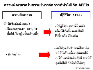 ฉีดวัคซีนผิดตาแหน่ง :
• ฉีดทอกซอย dT, DTP, DT
ตื้นไป (ไม่อยู่ในชั้นกล้ามเนื้อ)
ความผิดพลาด ปฏิกิริยา AEFIs
WPRO/EPI/99.01
• มีปฏิกิริยาเฉพาะที่ผิวหนัง
หรือ มีฝีเกิดขึ้น (อาจเป็นฝี
ไร้เชื้อ หรือ มีไตแข็ง)
• ฉีดที่สะโพก
• เกิดไปถูกเส้นประสาทไซอาติค
ทาให้มีกล้ามเนื้อขาอัมพาตได้
(หรือในกรณีวัคซีนตับบี จะทาให้
ดูดซึมไม่ดี วัคซีนไม่ได้ผล)
ความผิดพลาดในการบริหารจัดการที่ทาให้เกิด AEFIs
 