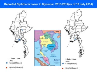 Reported Diphtheria cases in Myanmar, 2013-2014(as of 18 July 2014)
1 Dot = 1 case
2013
Cases (39 cases)
Deaths (13 cases)
1 Dot = 1 case
2014
Cases (8 cases)
Deaths (3 cases)
 