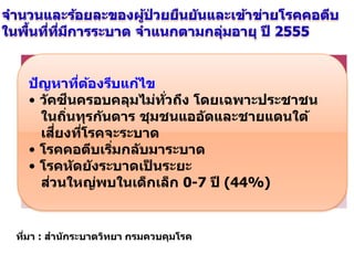 กลุ่มอายุ (ปี) จานวน ( N=48) ร้อยละ
0-5 5 10.4
6-15 16 33.3
16-25 5 10.4
26 ปีขึ้นไป 22 45.8
รวม 48 100
ที่มา : สานักระบาดวิทยา กรมควบคุมโรค
ปัญหาที่ต้องรีบแก้ไข
• วัคซีนครอบคลุมไม่ทั่วถึง โดยเฉพาะประชาชน
ในถิ่นทุรกันดาร ชุมชนแออัดและชายแดนใต้
เสี่ยงที่โรคจะระบาด
• โรคคอตีบเริ่มกลับมาระบาด
• โรคหัดยังระบาดเป็ นระยะ
ส่วนใหญ่พบในเด็กเล็ก 0-7 ปี (44%)
 