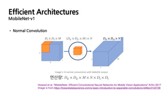 Efficient Architectures
MobileNet-v1
• Normal Convolution
Howard et al. “MobileNets: Efﬁcient Convolutional Neural Networks for Mobile Vision Applications” ArXiv 2017
Image is from https://towardsdatascience.com/a-basic-introduction-to-separable-convolutions-b99ec3102728
DI × DI × M DO × DO × N
연산량: DK × DK × M × N × DI × DI
(DK × DK × M) × N
 