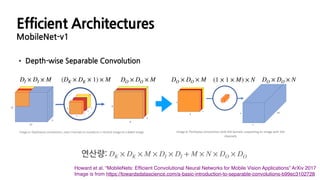Efficient Architectures
MobileNet-v1
• Depth-wise Separable Convolution
연산량: DK × DK × M × DI × DI + M × N × DO × DO
Howard et al. “MobileNets: Efﬁcient Convolutional Neural Networks for Mobile Vision Applications” ArXiv 2017
Image is from https://towardsdatascience.com/a-basic-introduction-to-separable-convolutions-b99ec3102728
DI × DI × M DO × DO × M(DK × DK × 1) × M (1 × 1 × M) × N DO × DO × NDO × DO × M
 