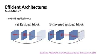 • Inverted Residual Block
Sandler et al. “MobileNetV2: Inverted Residuals and Linear Bottlenecks” ArXiv 2018
Efficient Architectures
MobileNet-v2
 